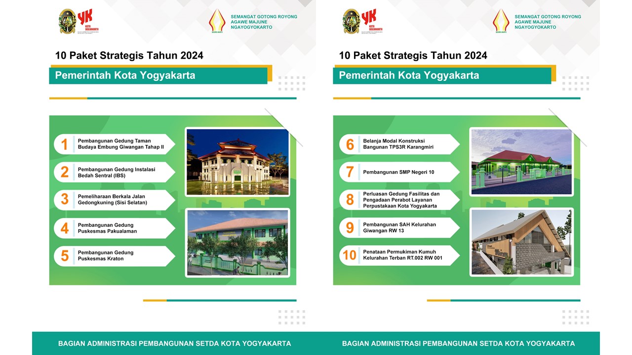 10 Paket Strategias Pemerintah Kota Yogyakarta Tahun 2024